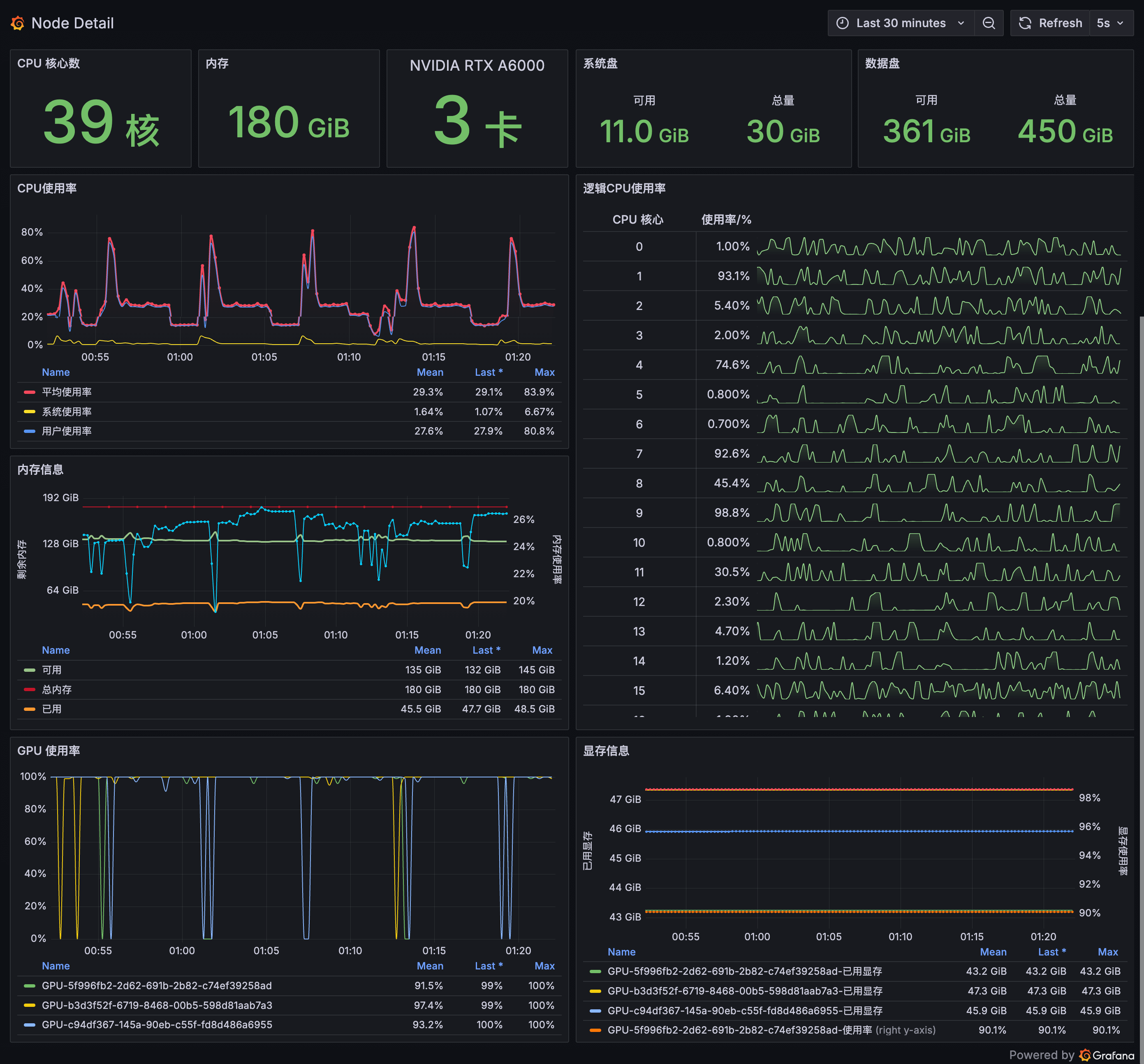 Grafana